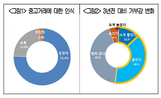 "߰м ,  3Ⱓ 48.7%  "Ϲ мǽ 6